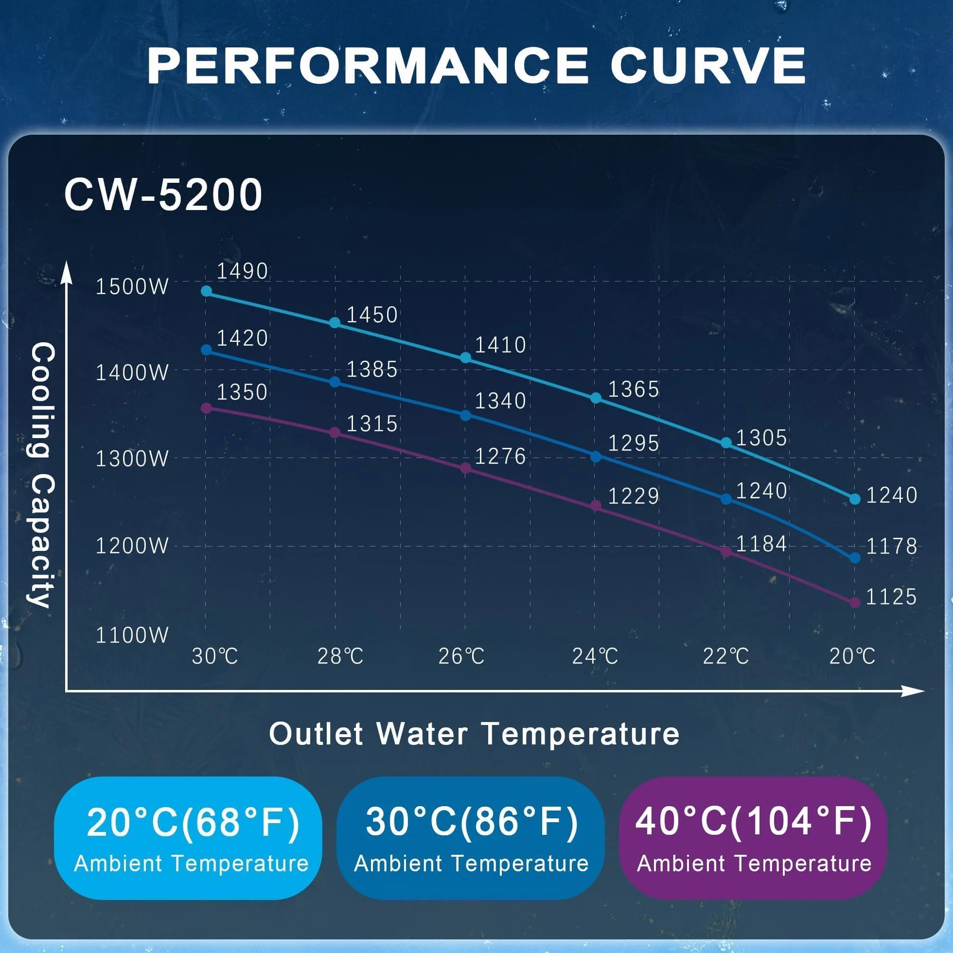 S&A CW-5200TH Industrial Water Chiller 7L CO2 Laser Cooling 80W-150W