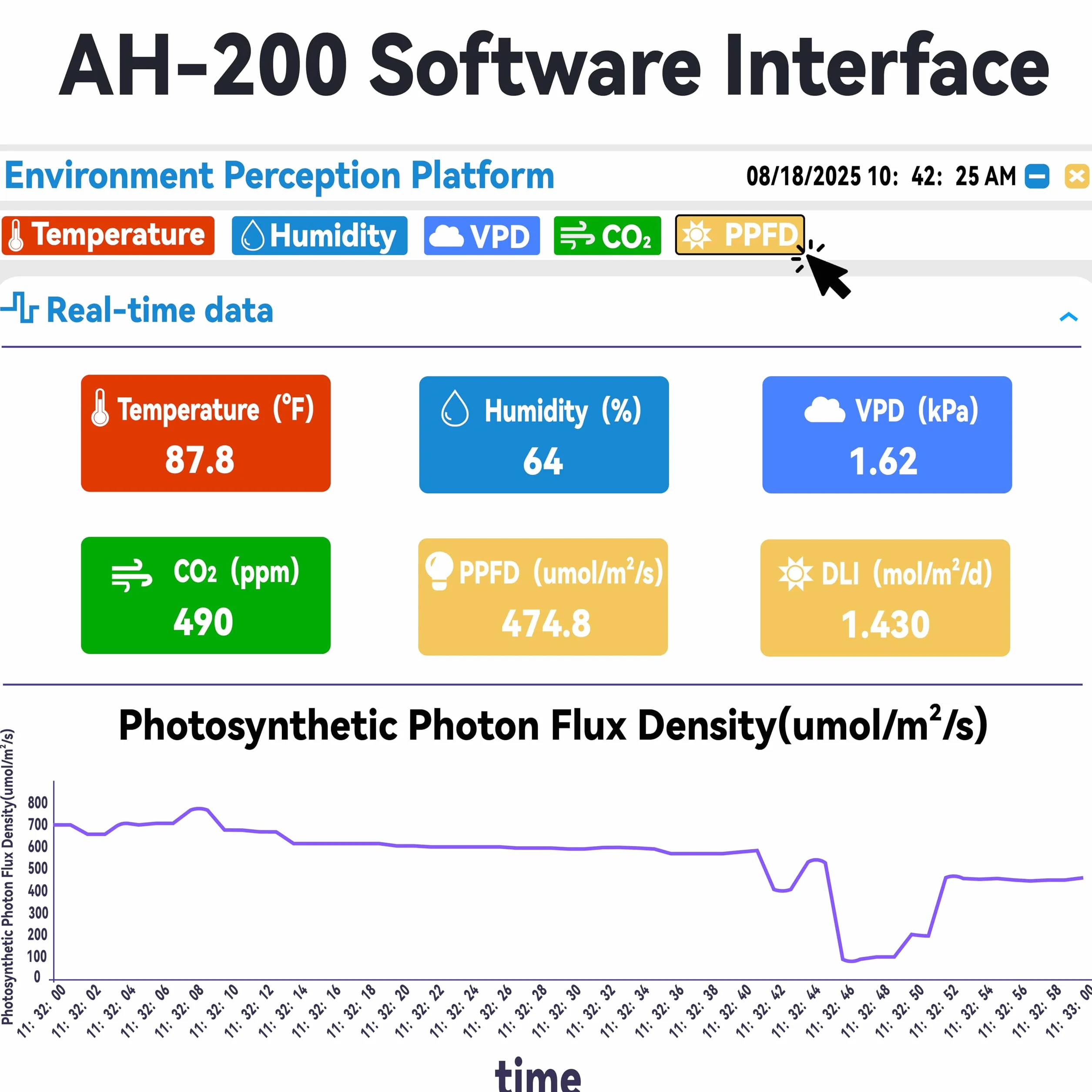 Misuratore PAR AH-200 con sensori di CO₂, temperatura e umidità - Registrazione USB per serre e coltivazione