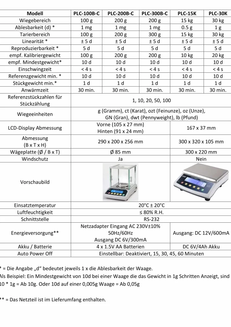 Bilancia di precisione da tavolo 100g/0,001g per laboratorio industria