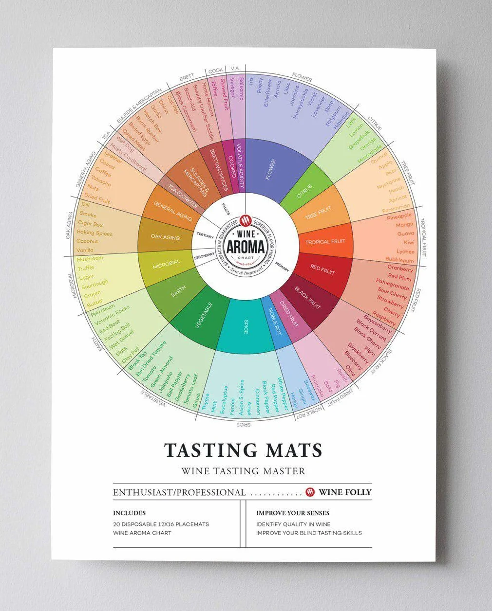 Wine Folly Tovagliette con note di degustazione vino 20 sztuk 30,5 x 40,6 cm