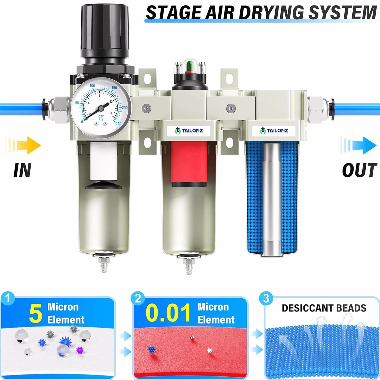 TAILONZ PNEUMATIC 0-1,6MPA 1/2-inch BSP Filtro terziario per particolato di grado industriale, filtro a coalescenza, essiccatore e regolatore d'aria (manuale).