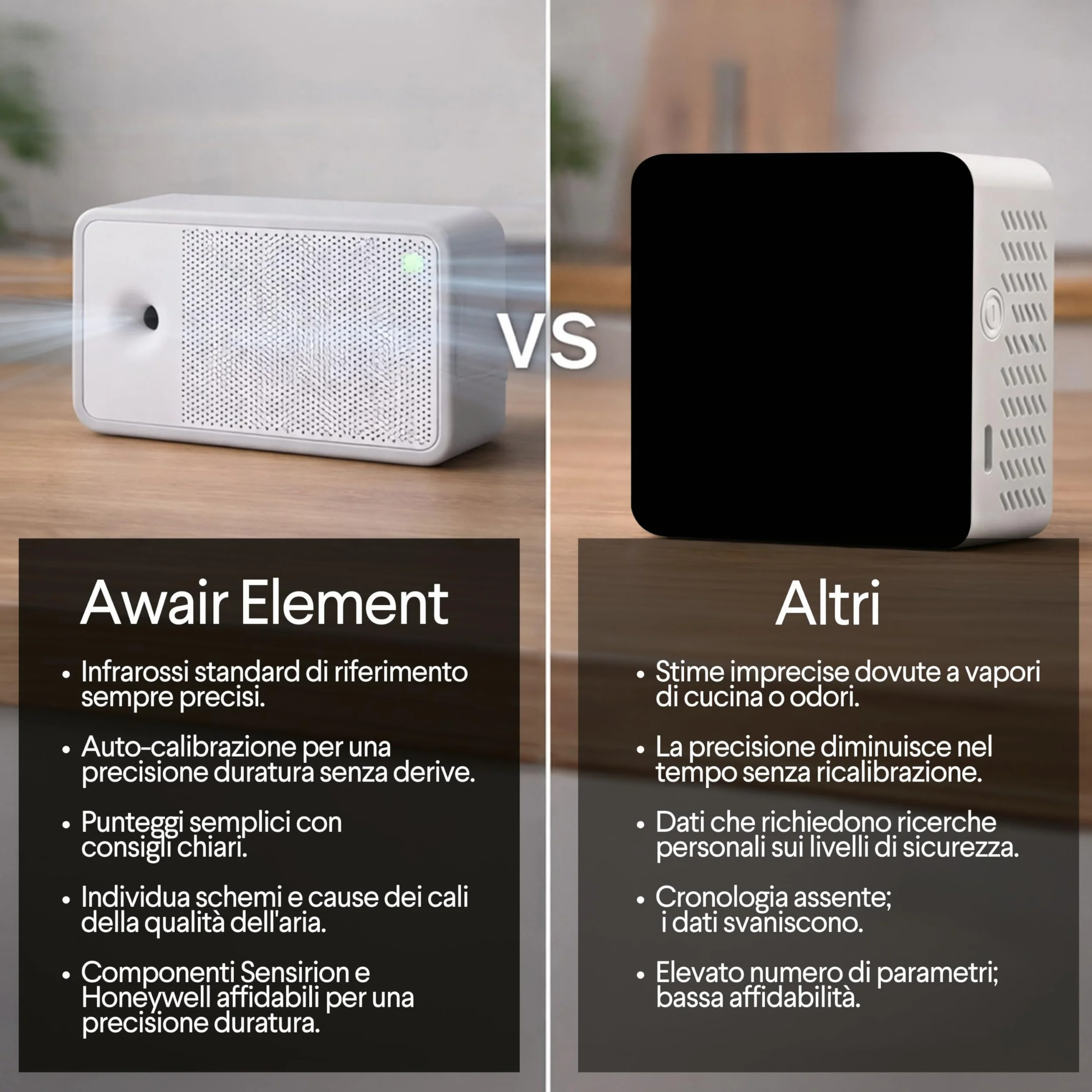 Awair Element Smart Monitor Qualità dell'Aria Sensore CO2 PM2.5 VOC Temperatura Monitoraggio Inquinamento Indoor App iOS Android