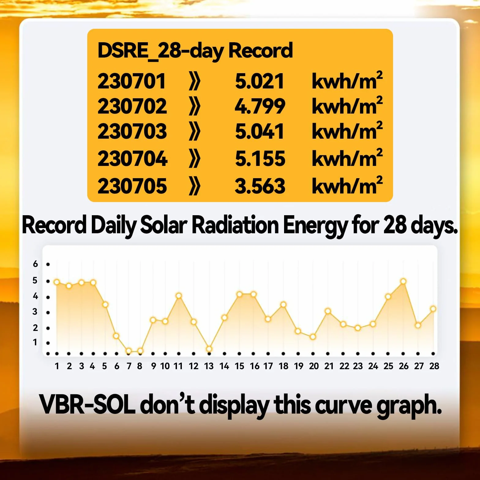 VBR-SOL Misuratore di potenza solare 3499 W/m², registro energetico 28 giorni