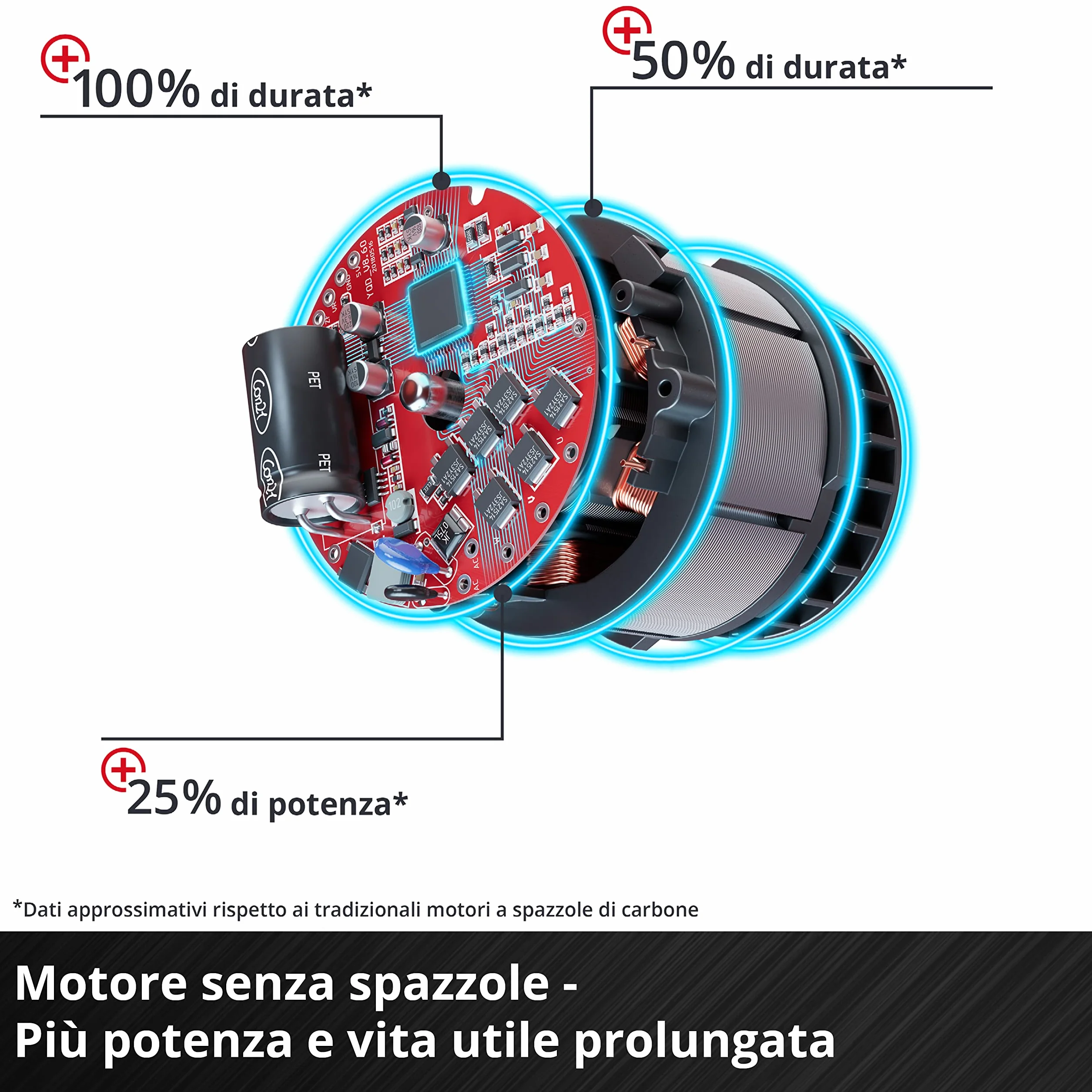 Einhell Professional Fresatrice verticale a batteria TP-RO 18 Li BL-Solo Power X-Change (18 V, alt. di sollev. 35 mm, motore Brushless, incl. guida parallela, senza batteria e caricabatteria)