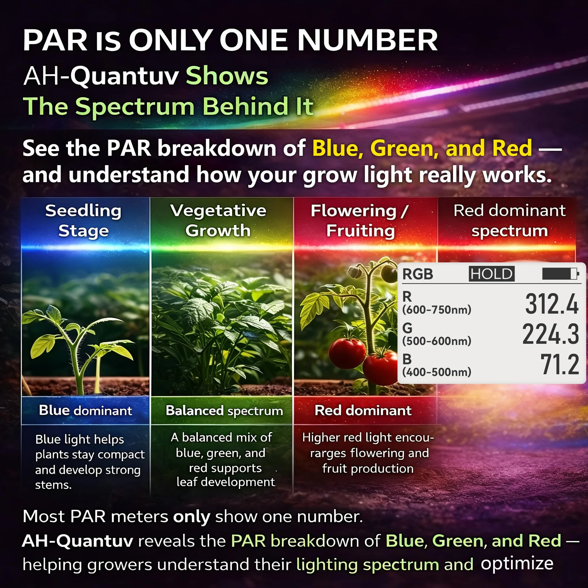Misuratore PAR AH-Quantuv PPFD 400-750 nm UVA 320-400 nm blu/verde/rosso