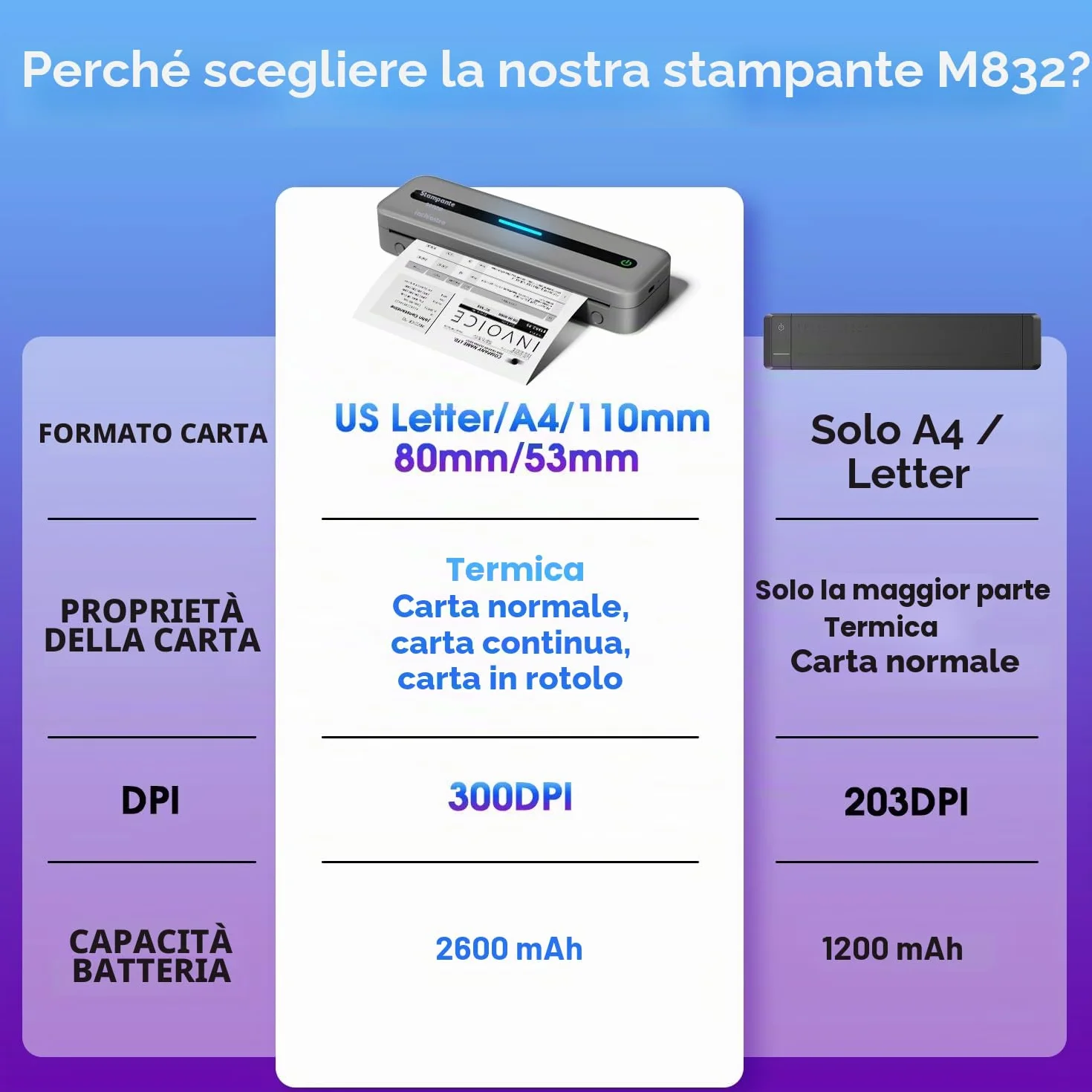 ASprink Stampante Portatile A4 M832 Termica Grigio