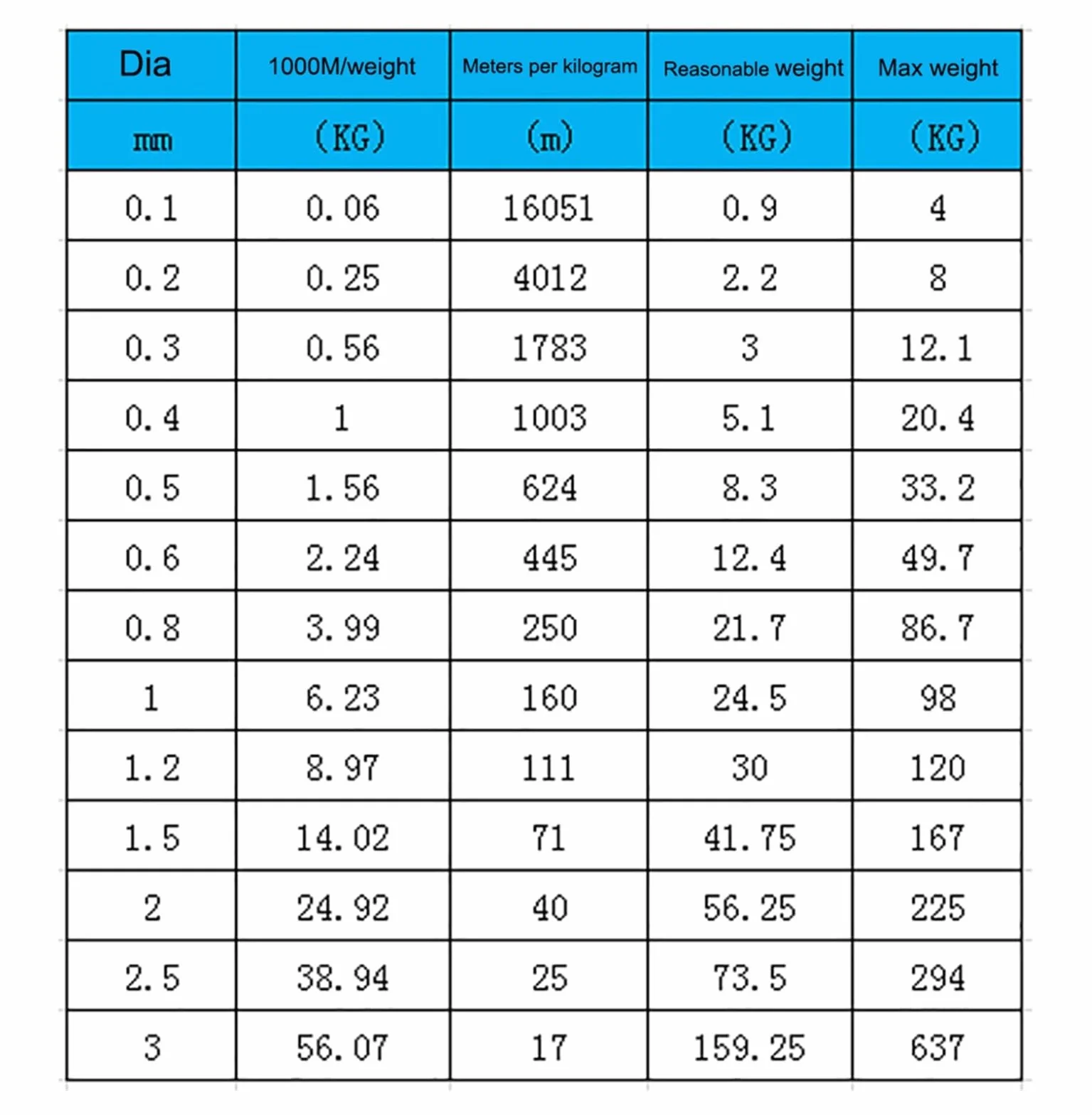 100 Metri di Filo Morbido 0.09/0.1/0.2/0.3/0.4/0.5/0.6/0.07/0.8/1mm 316 Filo di Acciaio Inossidabile Linea Cavo antiruggine Fatto a Mano Fai da Te(0.6mm)