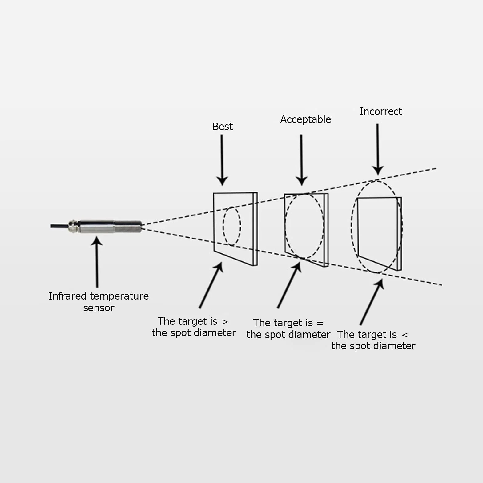 Modulo Sensore di Temperatura a Infrarossi Senza Contatto 4-20 mA Trasmettitore 0~100℃ 10-30 V CC