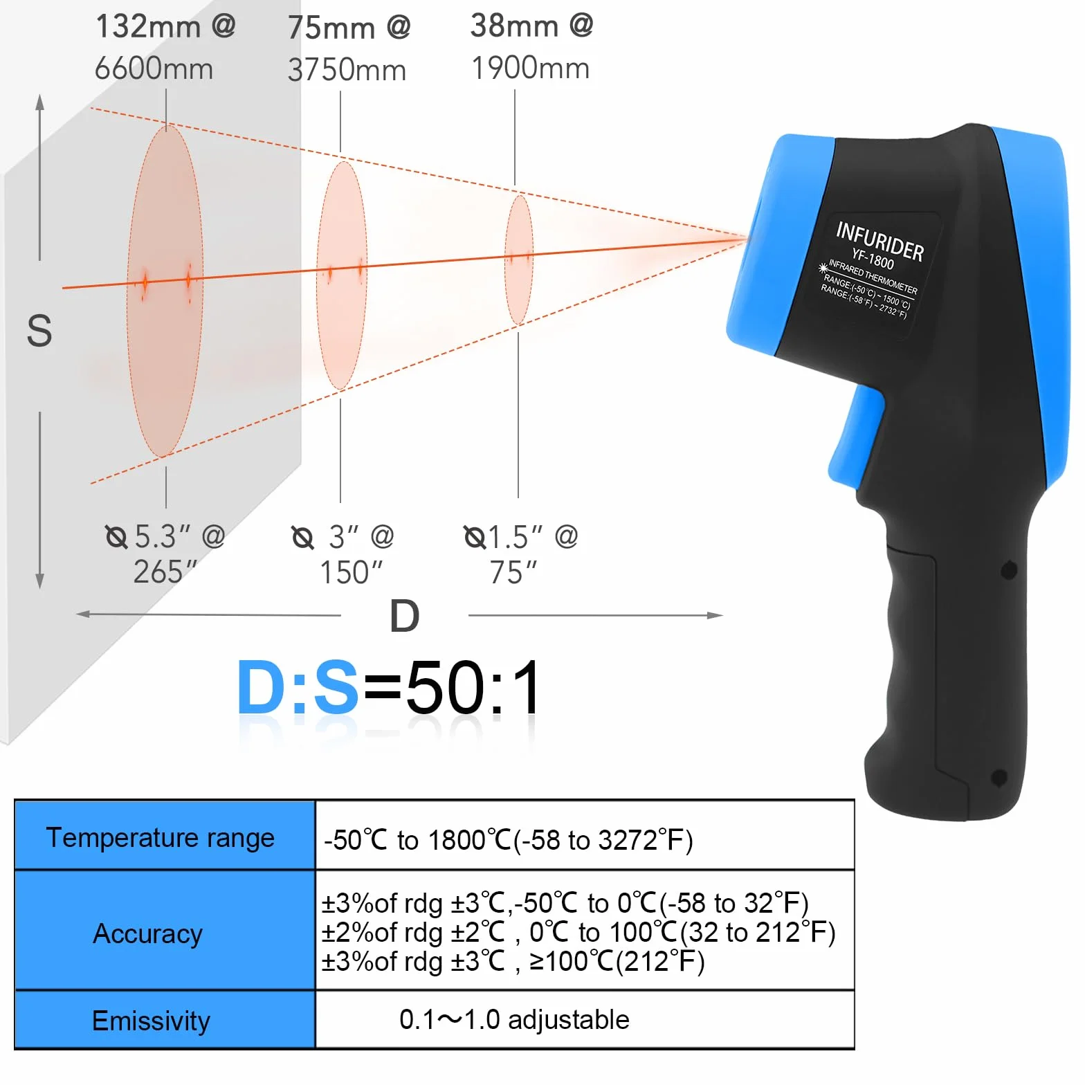 INFURIDER YF-1800 Termometro a Infrarossi Laser Pirometro -50℃-1800℃ 50:1 Emissività Regolabile