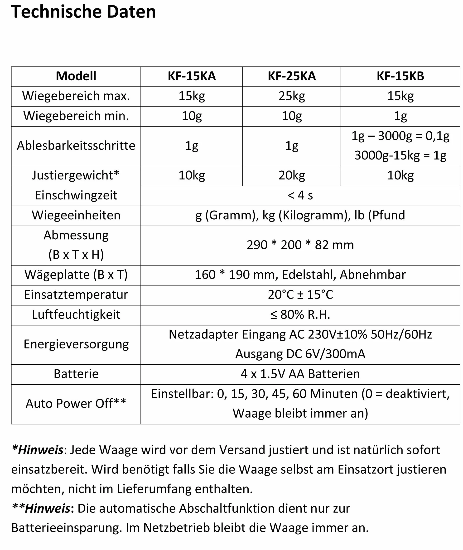 G&G, serie di bilance digitali KFA KF-15KB: Bis 3kg in 0,1g & 15kg in 1g