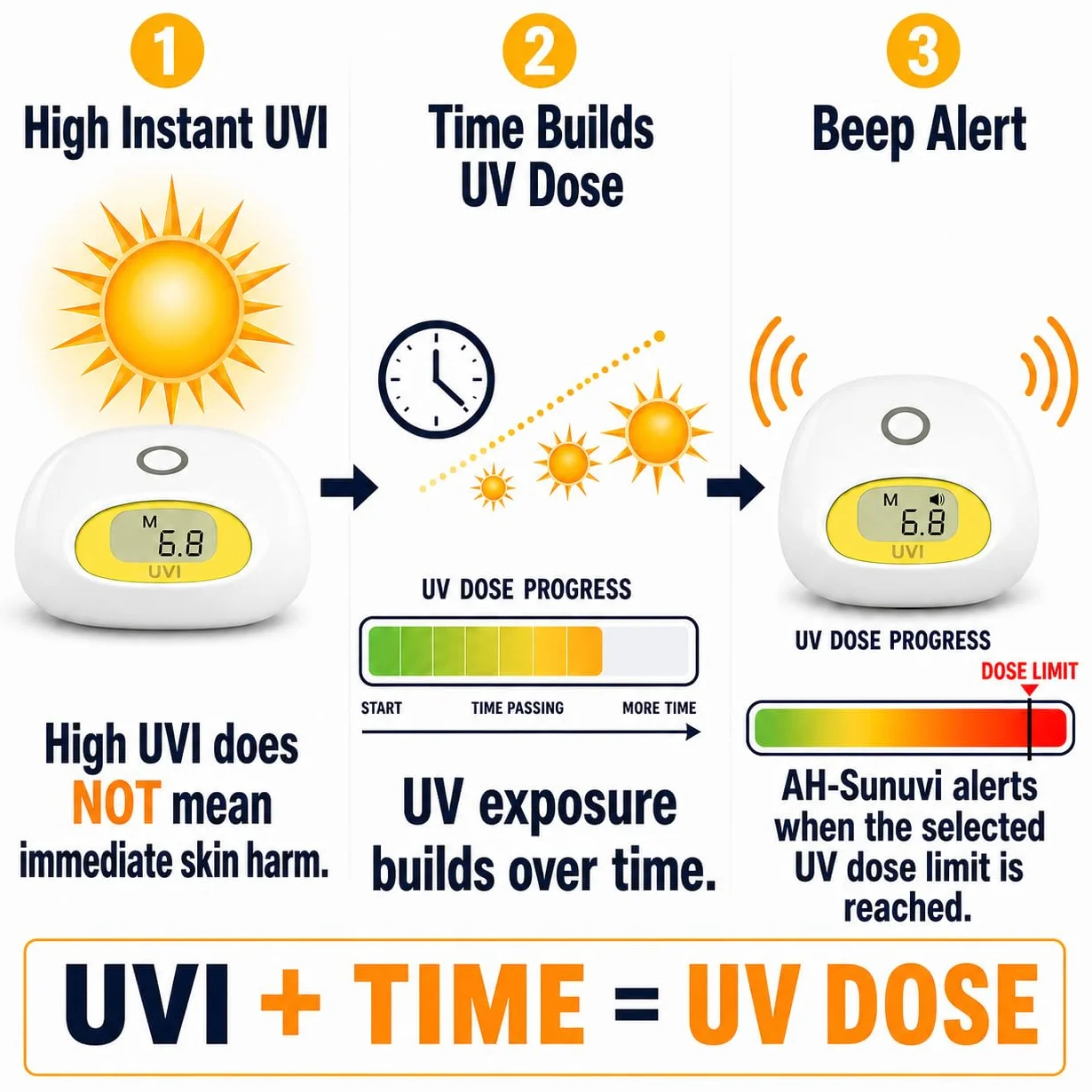Misuratore indice UV solare con promemoria dose e allarme acustico