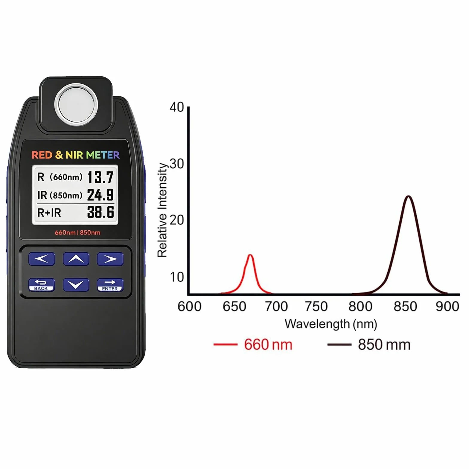 Metro di Irradianza a Luce Rossa/NIR 660nm 850nm AH-DRNIR Radiometro Professionale a Doppia Lunghezza d'Onda