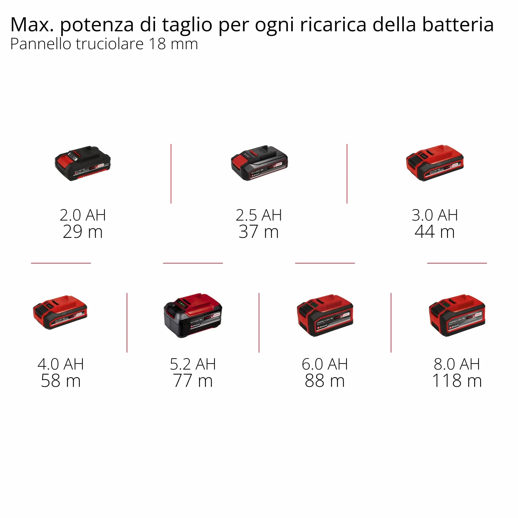 Einhell Professional Fresatrice verticale a batteria TP-RO 18 Li BL-Solo Power X-Change (18 V, alt. di sollev. 35 mm, motore Brushless, incl. guida parallela, senza batteria e caricabatteria)