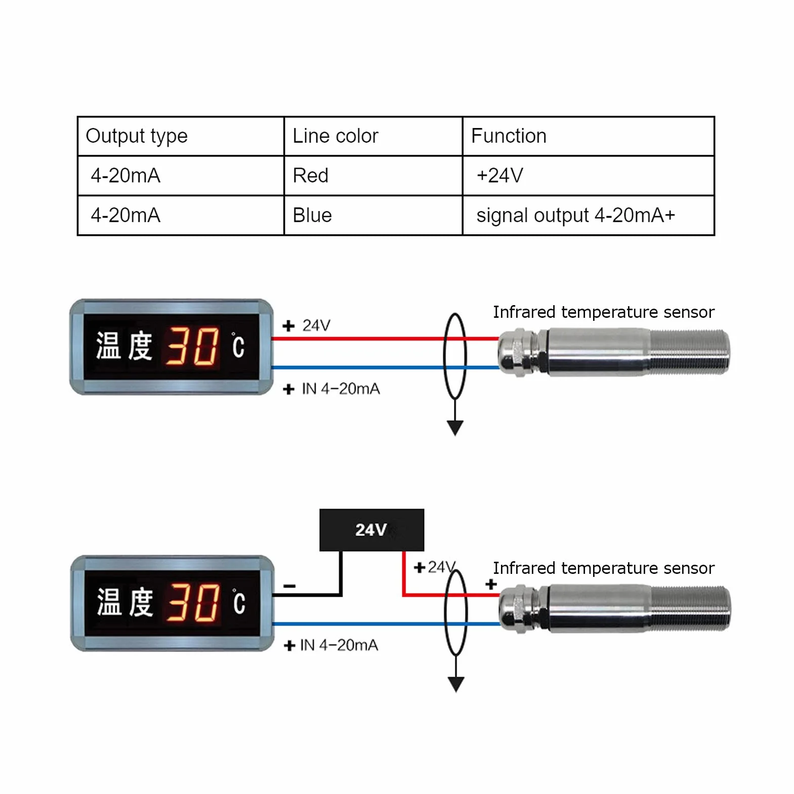 Modulo Sensore di Temperatura a Infrarossi Senza Contatto 4-20 mA Trasmettitore 0~100℃ 10-30 V CC