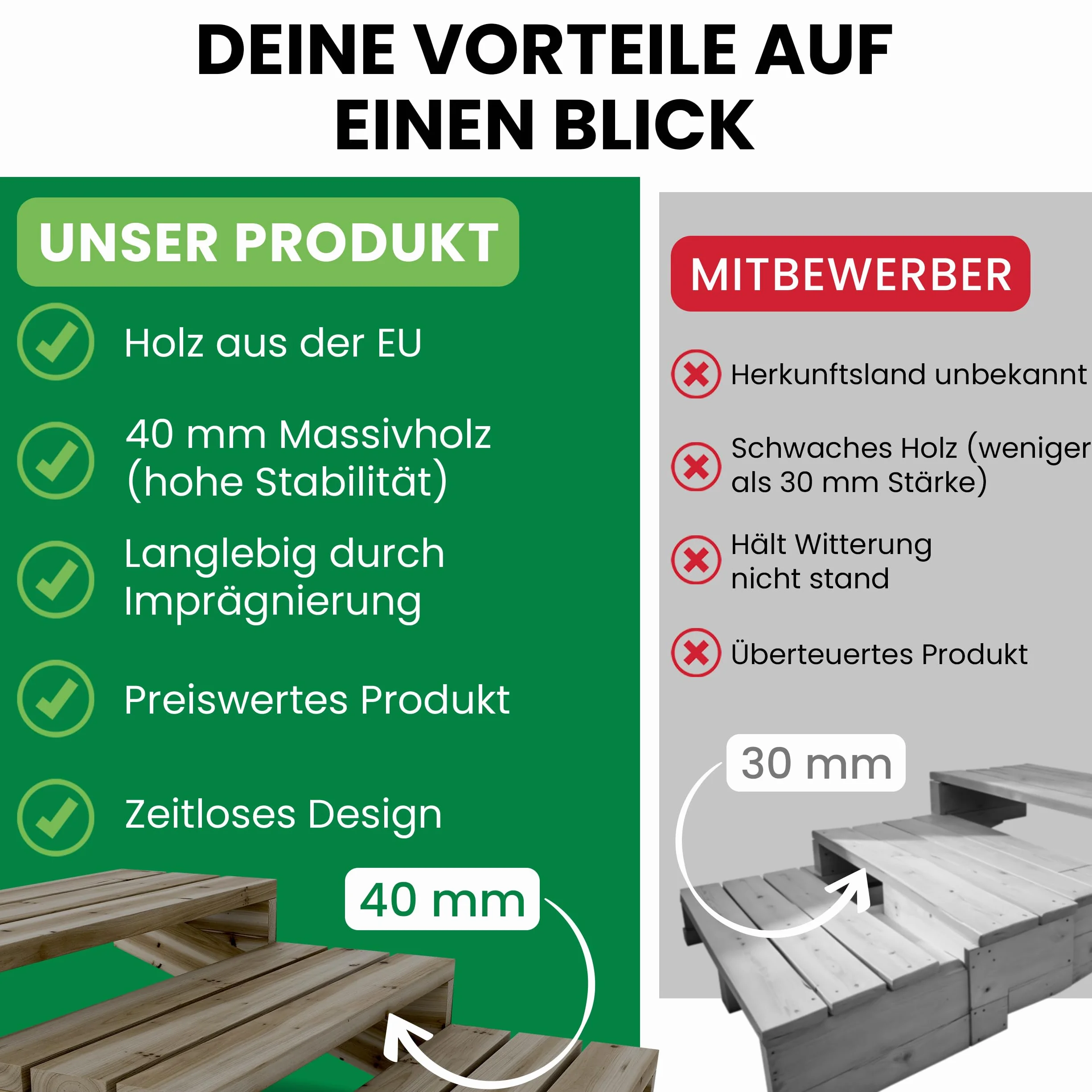 Gartenwelt Riegelsberger Scala per terrazze 120 cm 2 gradini altezza piano 38 cm legno massello di pino impregnato autoclave