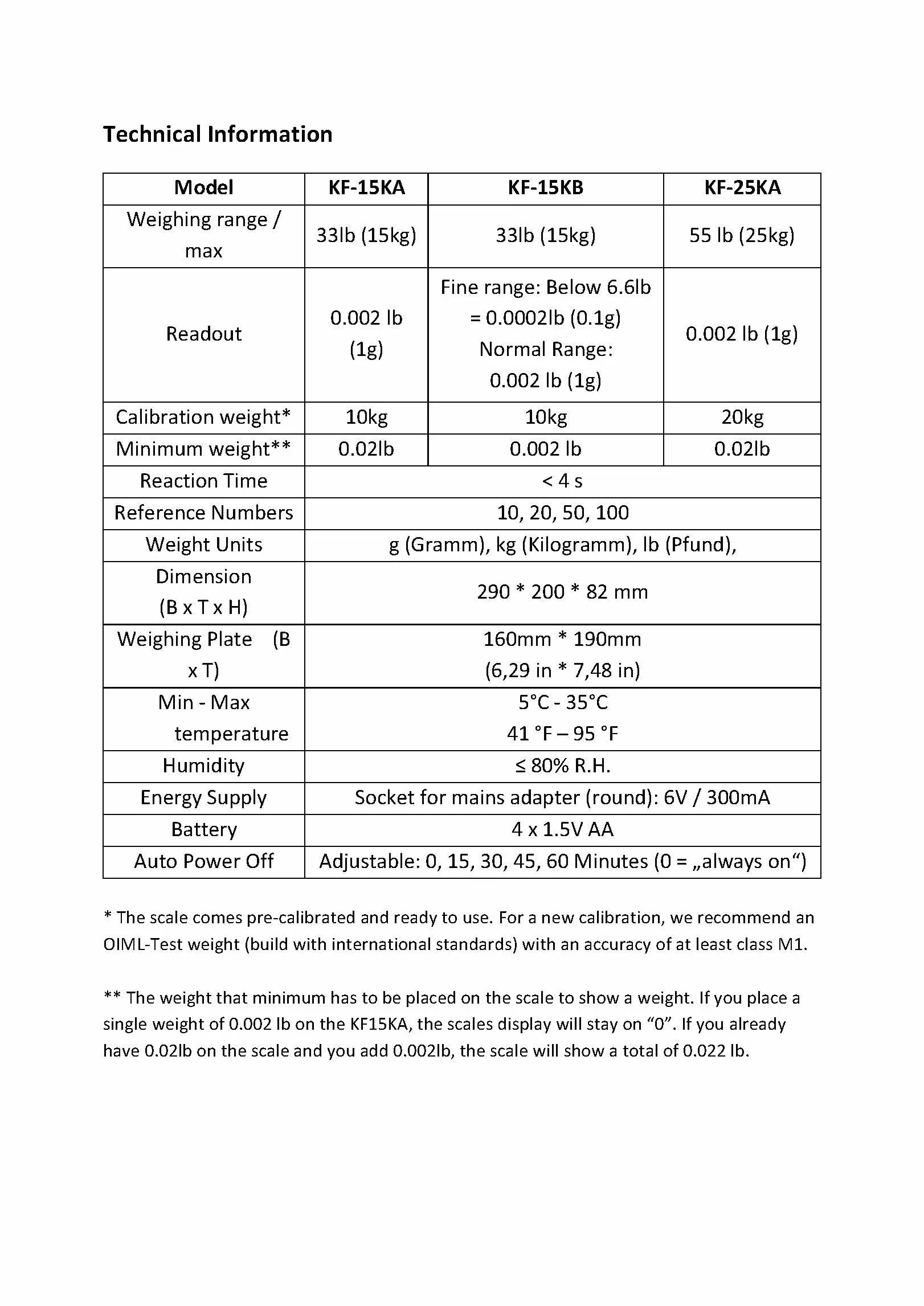 G&G, serie di bilance digitali KFA KF25-KA: Bis 25kg in 1g