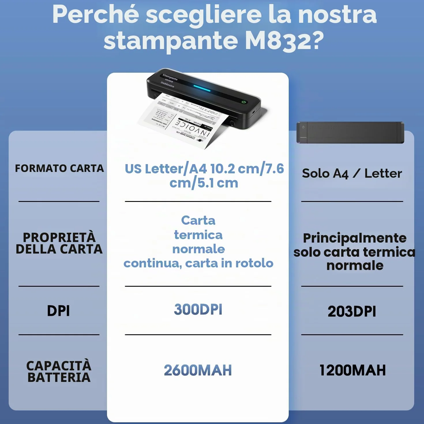 Stampante Portatile A4 M832 Bluetooth Termica Wireless per iPad Android iOS