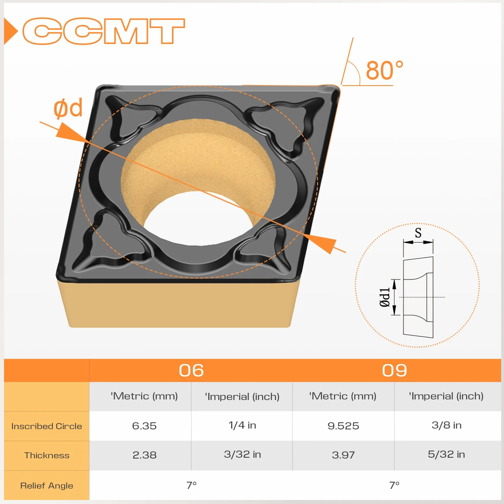 CCMT060204 CCMT21,51 Inserti in Carburo di Tungsteno per Tornio CNC, 10 Pezzi