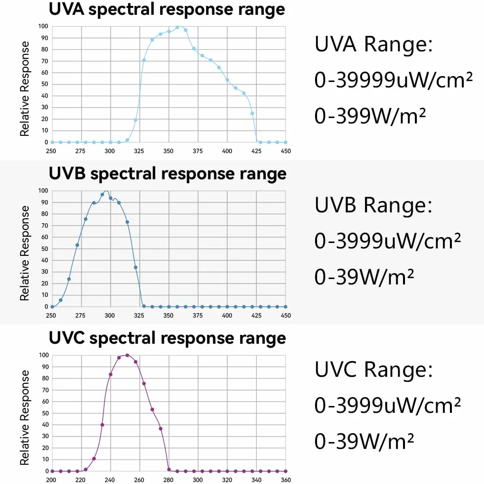 Misuratore di luce UV AH-UVCBA, indice UVB UVC UVA, intensità irradianza w/m²