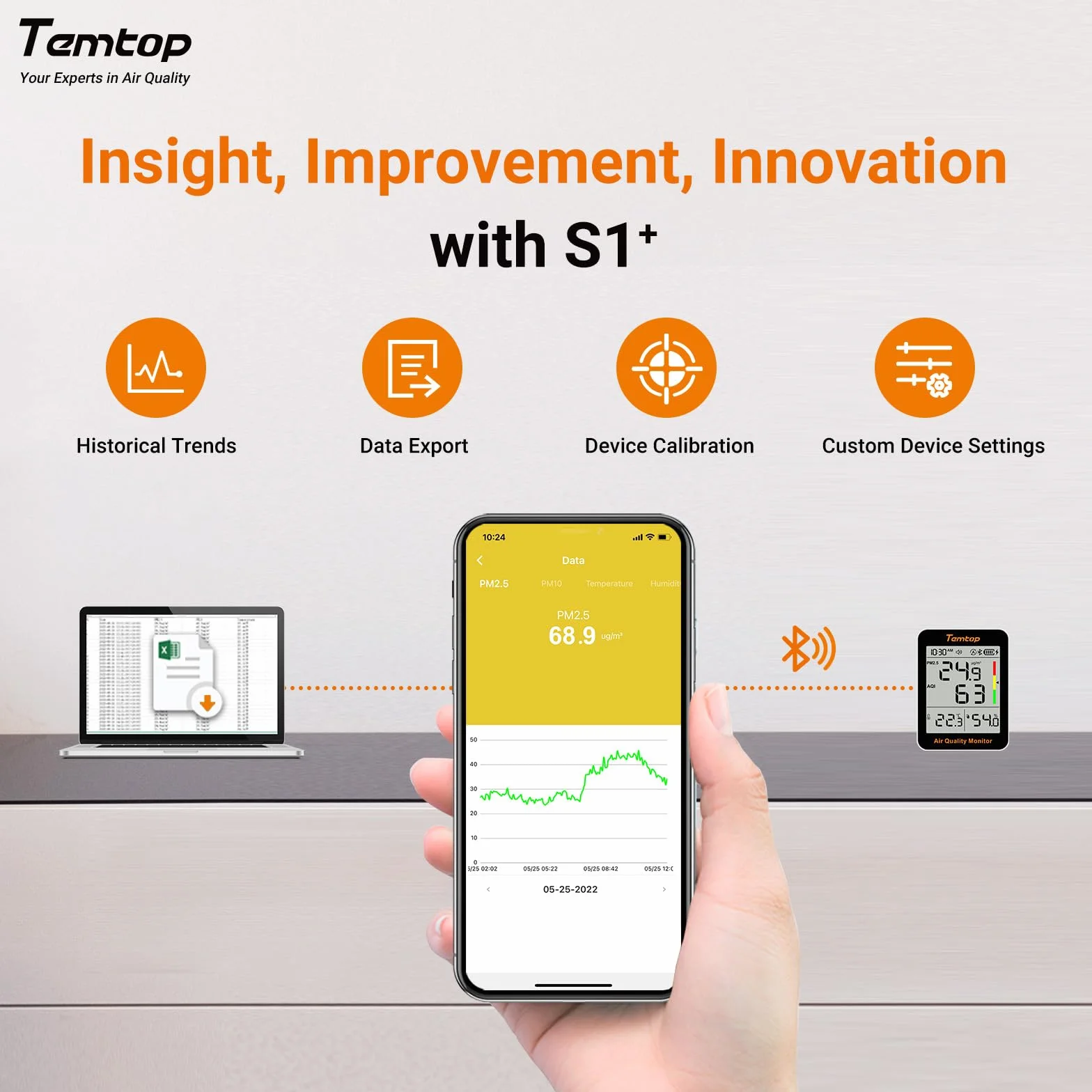 Temtop S1+ Misuratore di Qualità dell'Aria PM2.5 AQI Temperatura Umidità Termoidrometro con APP