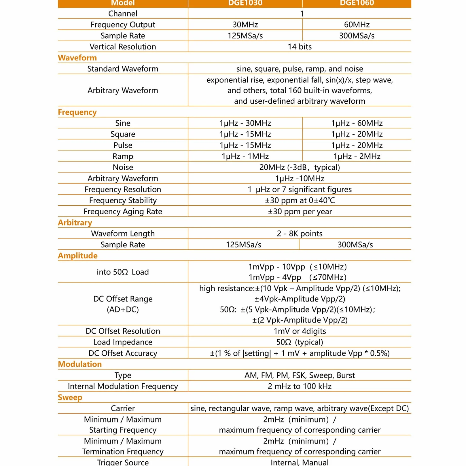 OWON DGE1060 Generatore di forma d'onda 60 MHz 300 MSa/s 14 bit 8K