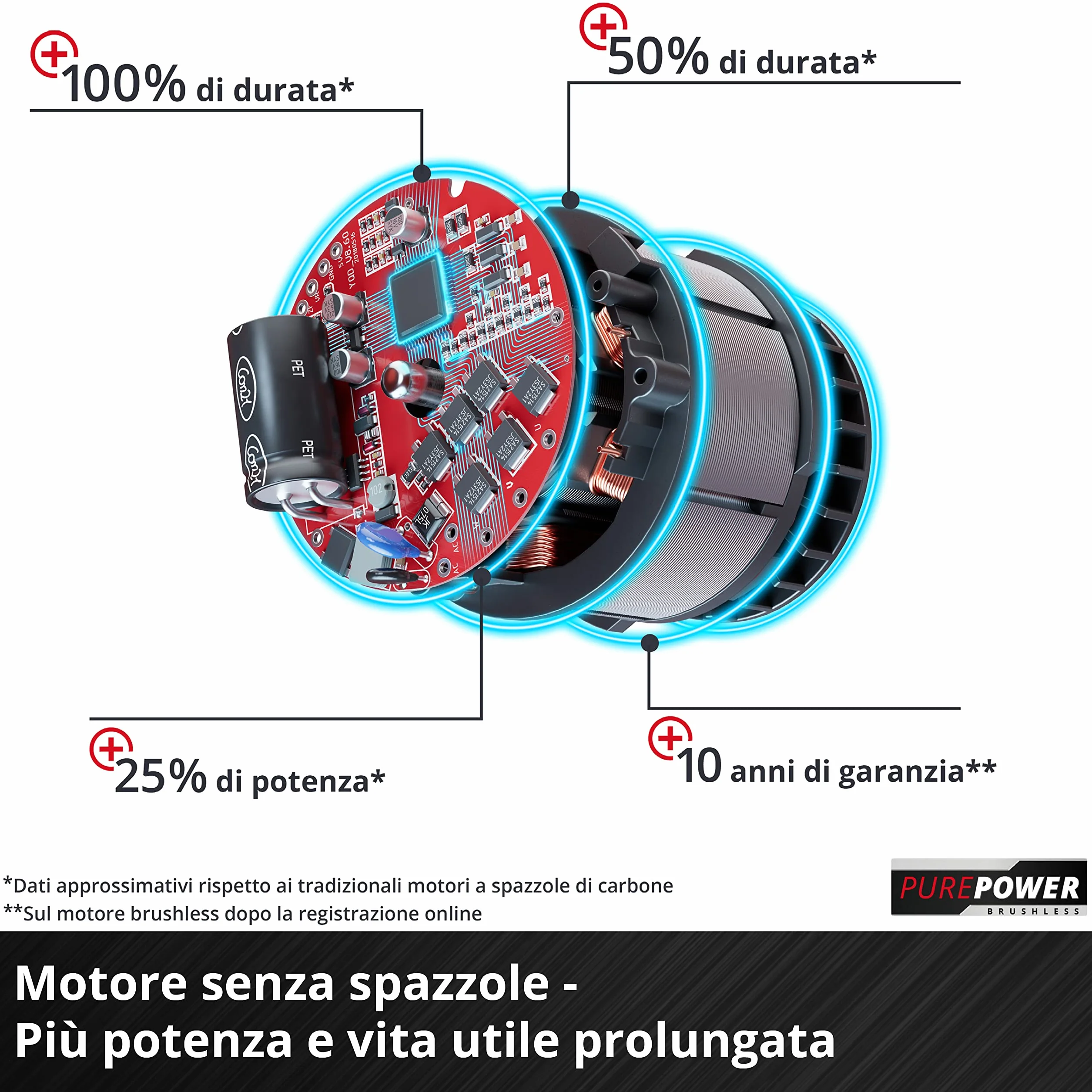 Einhell Power X-Change - Router portatile senza fili, 18 V, motore senza spazzole, altezza corsa 40 mm, regolazione fine della profondità, router manuale TP-ET 18 Li BL lavorazione del legno, batteria