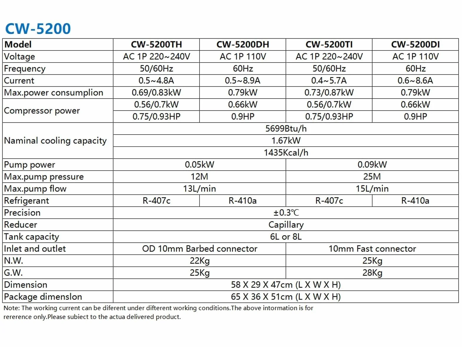 S&A CW-5200TH Industrial Water Chiller 7L CO2 Laser Cooling 80W-150W