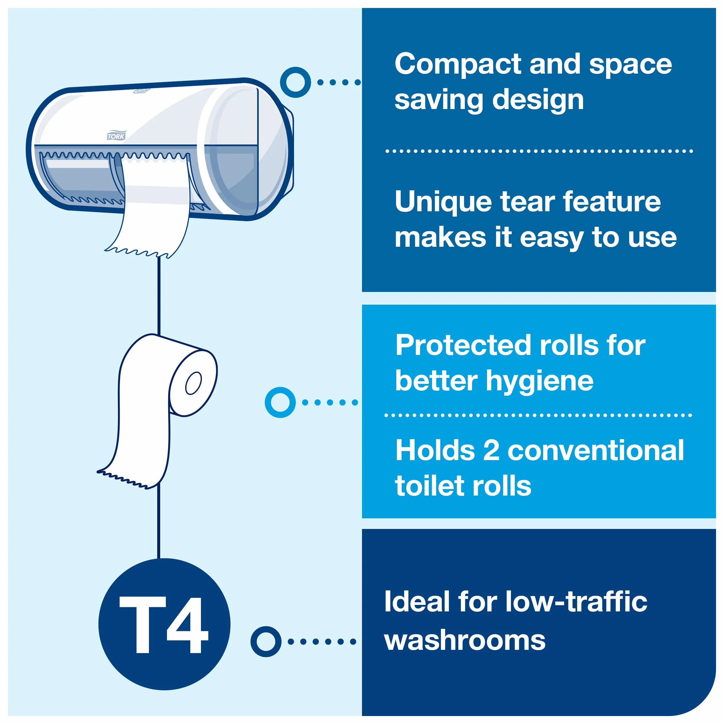 Tork 557000 Dispenser doppio rotolo Carta Igienica T4, 15,8x28,6x15,3 cm, Elevation Design bianco